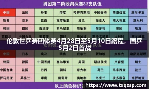 伦敦世乒赛团体赛4月28日至5月10日路程，国乒5月2日首战